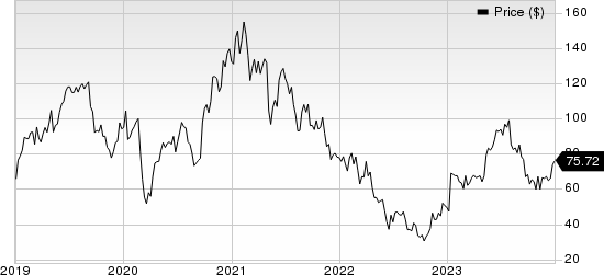 Exact Sciences Corporation Price