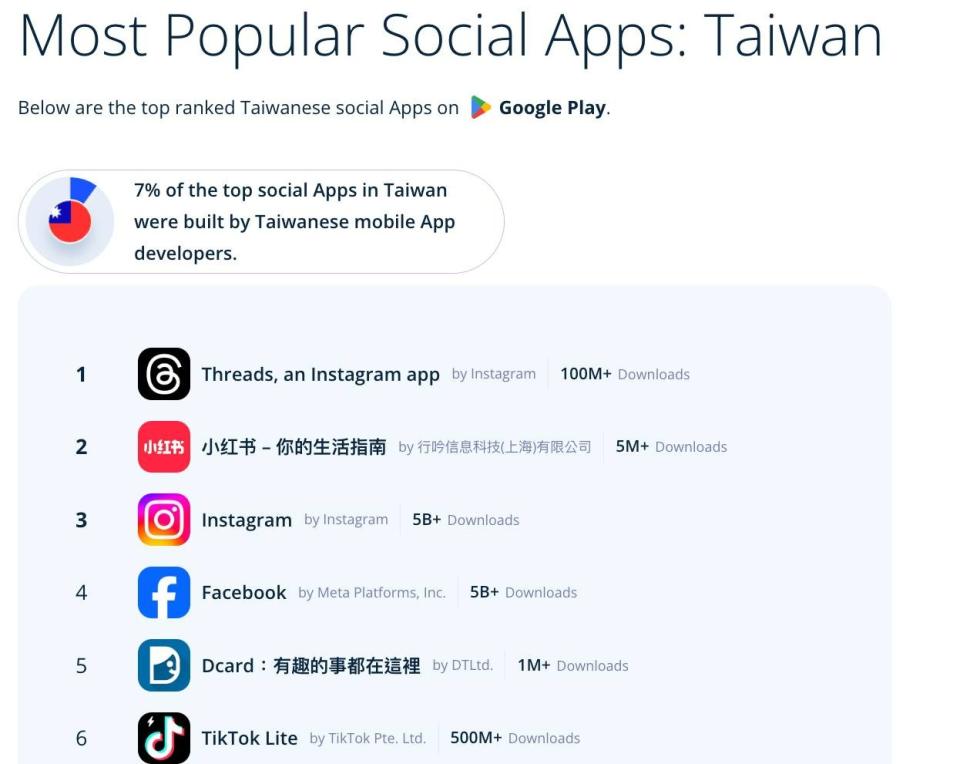 「脆」成為台灣最受歡迎的社交App。翻攝沈榮欽臉書