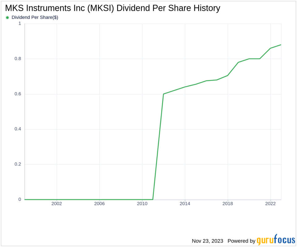 MKS Instruments Inc's Dividend Analysis