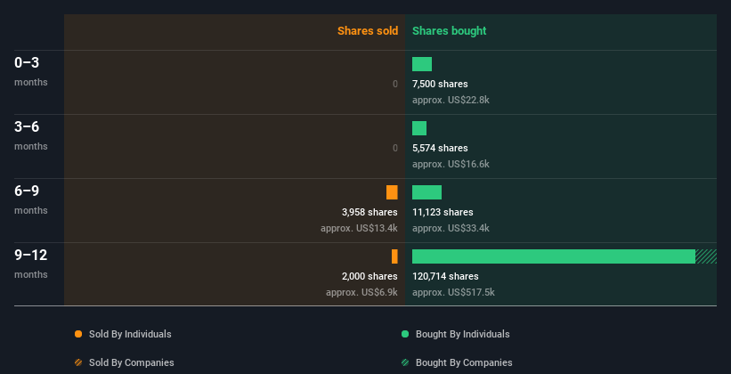 insider-trading-volume