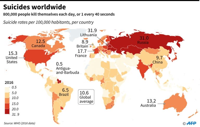 World map with suicide rates for selected countries