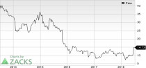 Top Ranked Momentum Stocks to Buy for July 5th