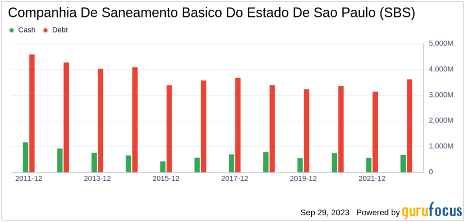 Companhia De Saneamento Basico Do Estado De Sao Paulo (SBS): A Closer Look at Its Valuation