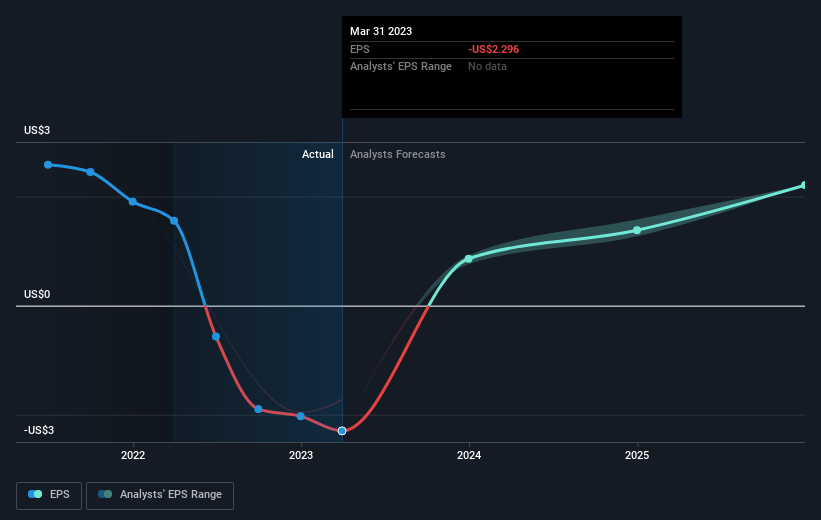 earnings-per-share-growth