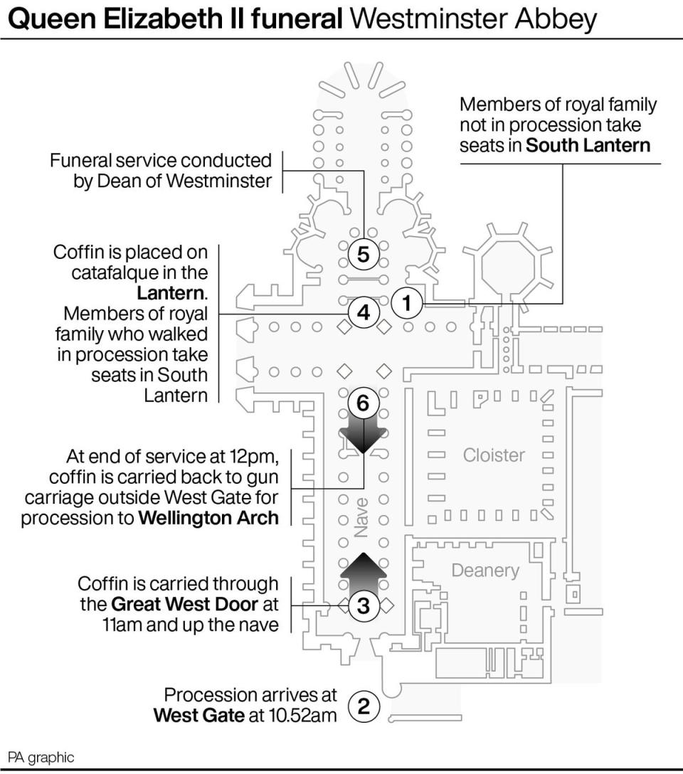 Infografía sobre el funeral de la reina (PA Graphics)