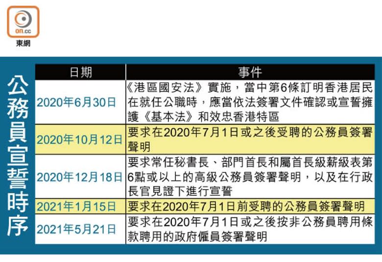 公務員宣誓時序