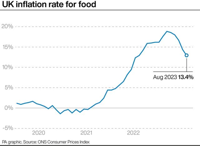 ECONOMY Inflation