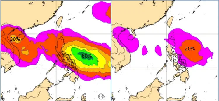 最新(8日20時)歐洲模式(ECMWF)系集模擬顯示，17日前後菲律賓東方至南海一帶「熱帶低壓」存在的機率，分別調整為60％及30％(左圖)。菲律賓東方「輕颱」存在的機率，則調整為20％(右圖)。氣象應用推廣基金會