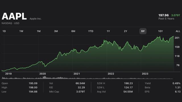 Activision-Blizzard Stock Closes at 27 Year All Time High