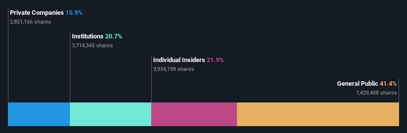 ownership-breakdown