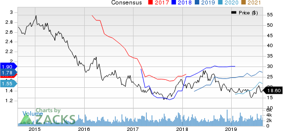 Buckle, Inc. (The) Price and Consensus