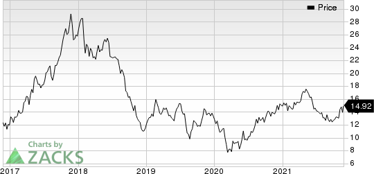 Kronos Worldwide Inc Price