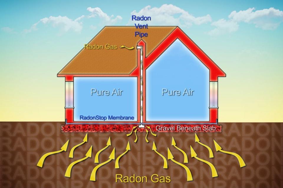 Illustrated diagram of how radon gas enters the home through the ground.