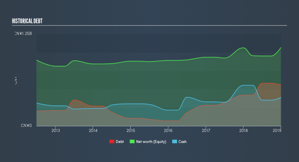 SEHK:8348 Historical Debt, April 14th 2019