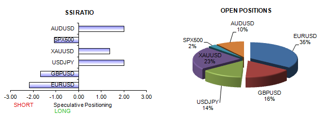 ssi_table_story_body_Picture_11.png, US Dollar Forecast is Clear: We Like Buying Dips