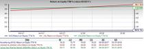 With Johnson & Johnson (JNJ) and Novartis AG (NVS) scheduled to report on Jul 17 and Jul 18, respectively, this may be a good time to figure out which of these is a better stock.