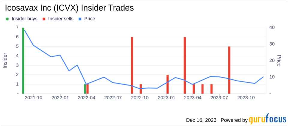 Insider Sell Alert: Chief Business Officer Cassia Cearley Sells 8,759 Shares of Icosavax Inc (ICVX)