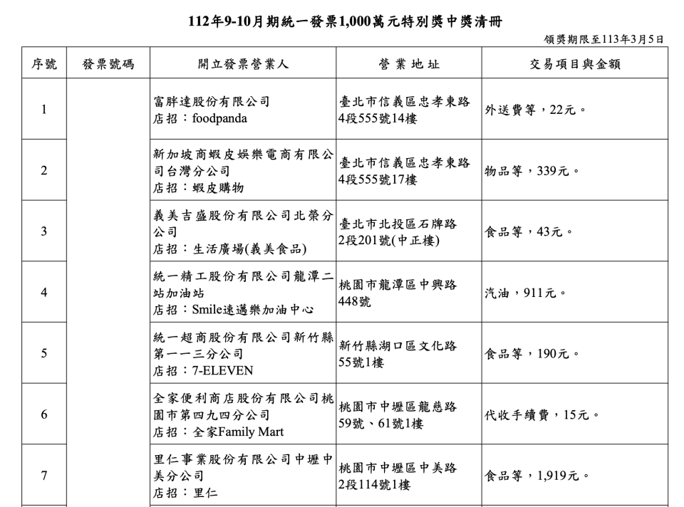 今年9-10月期統一發票中獎清冊。賦稅署提供