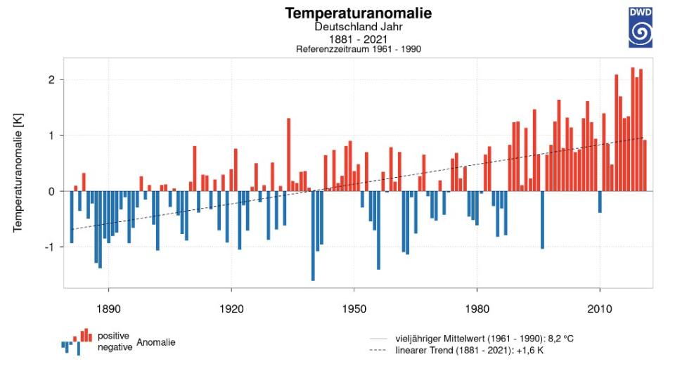 <span>Abweichung des Jahresmittels der Lufttemperatur für Deutschland vom vieljährigen Mittel 1961-1990: Deutscher Wetterdienst (DWD), Screenshot von AFP</span>