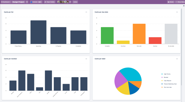 Trello Dashboard Redesign by Designist ~ EpicPxls