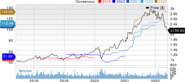 Alphabet Inc. Price and Consensus