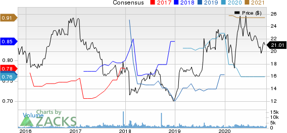 NIC Inc. Price and Consensus