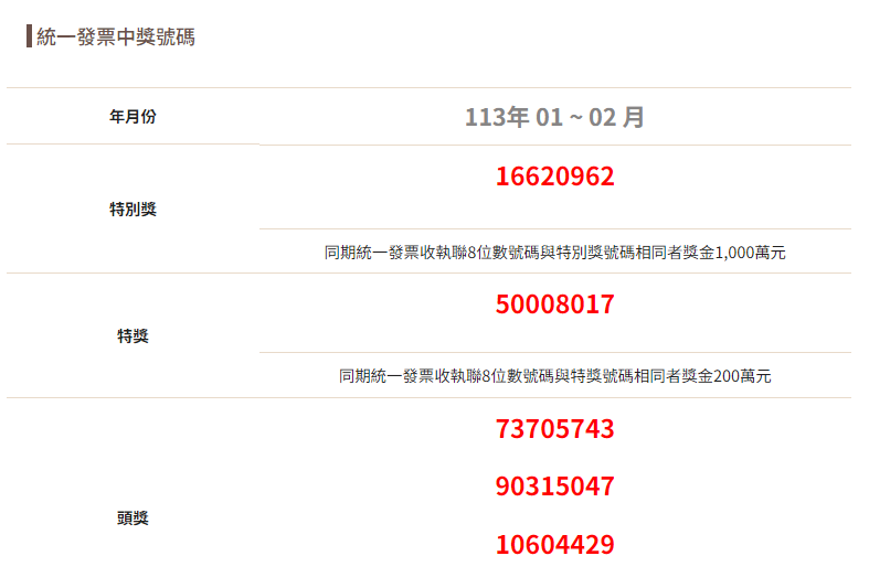 112年1、2月統一發票終獎號碼出爐。（圖／翻攝自財政部官網）