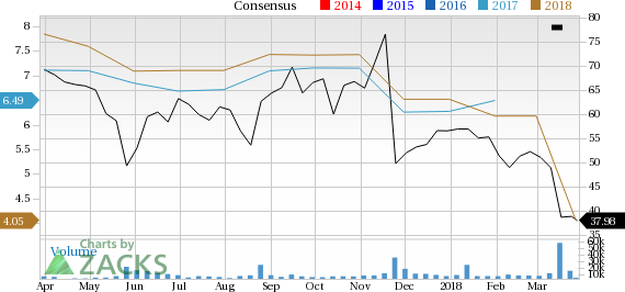 It seems to be a wise decision for investors to drop Signet Jewelers (SIG) stock considering its negative estimate revision, price depreciation as well as unfavorable Zacks rank.