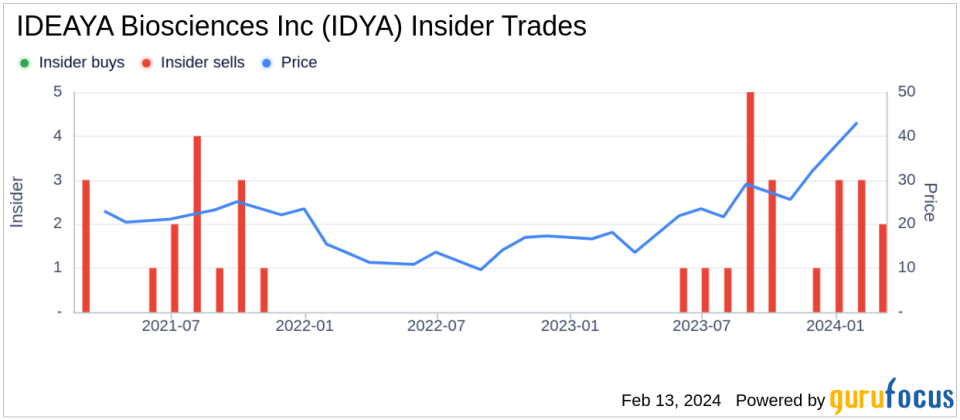 IDEAYA Biosciences Inc CEO Yujiro Hata Sells 99,372 Shares