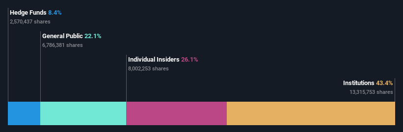 ownership-breakdown