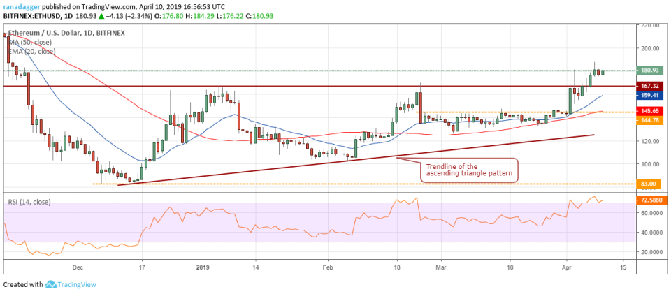 ETH/USD