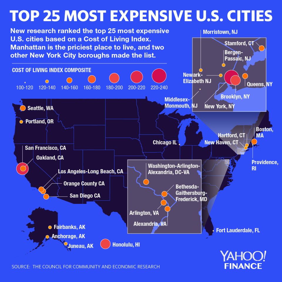 New York City's Manhattan and San Francisco are the most expensive places to live in the United States (Graphic: David Foster).