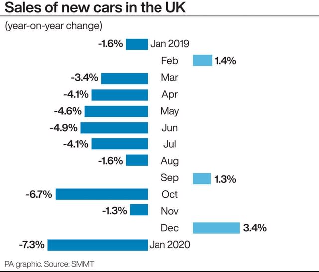 Sales of new cars in the UK