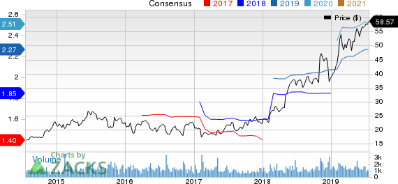 The Ensign Group, Inc. Price and Consensus