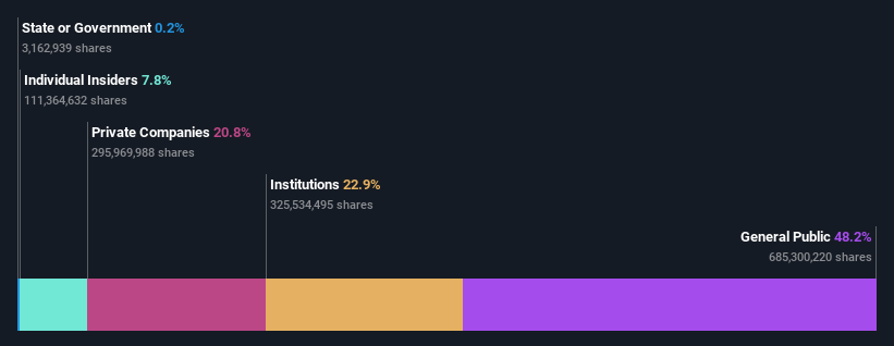 ownership-breakdown