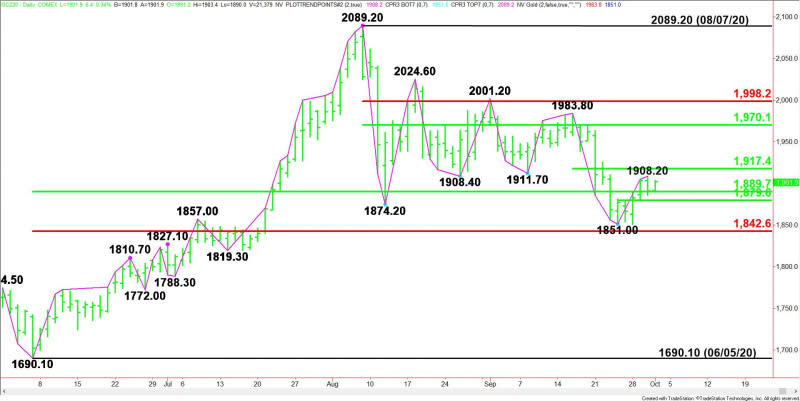 Daily December Comex Gold