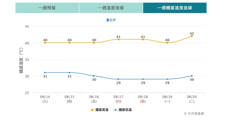 （圖取自中央氣象署網站）