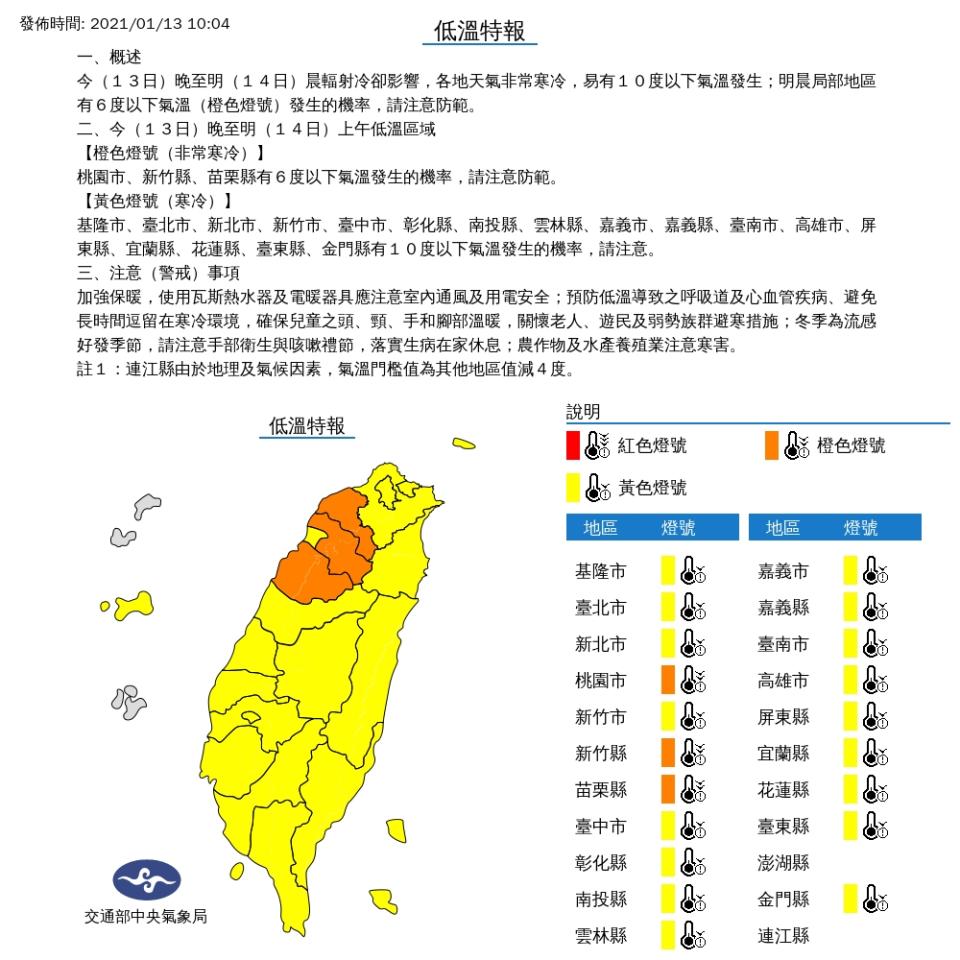 陽光露臉了！白天氣溫回升但日夜溫差大　苗栗清晨1.7度全台最冷