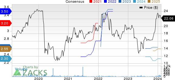 First United Corporation Price and Consensus