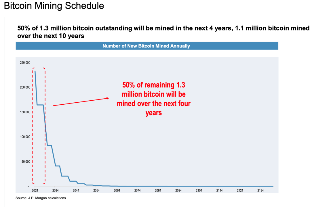 Bitcoin bányászati ​​kilátások közeli távon. 