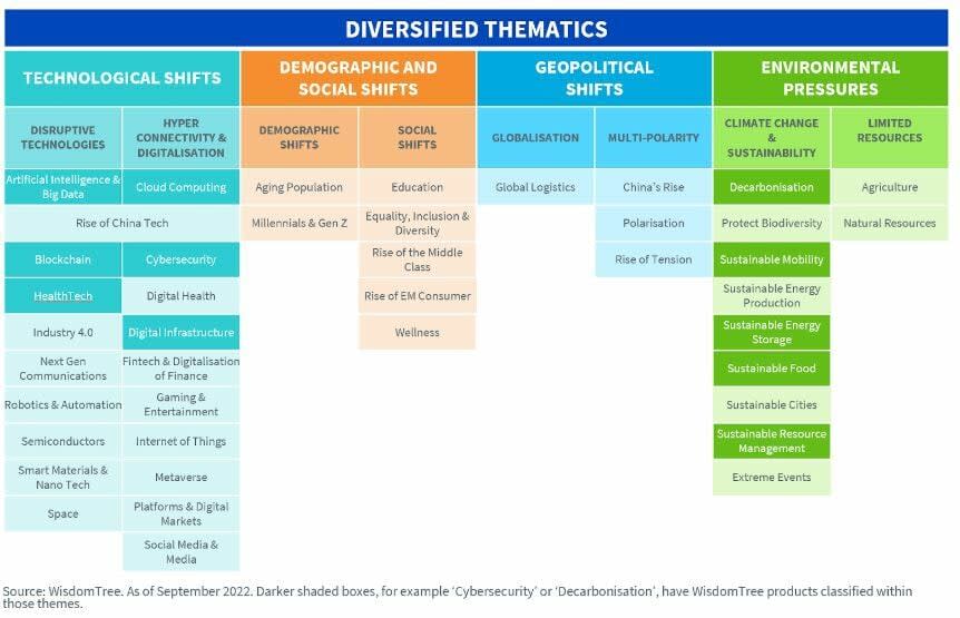 wisdomtree_semiconductores1