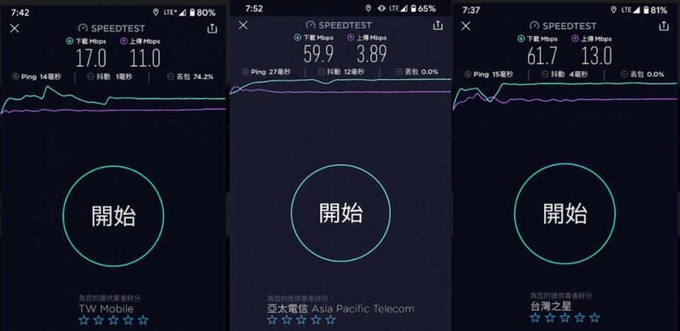 各大電信不降速網速抽測報告