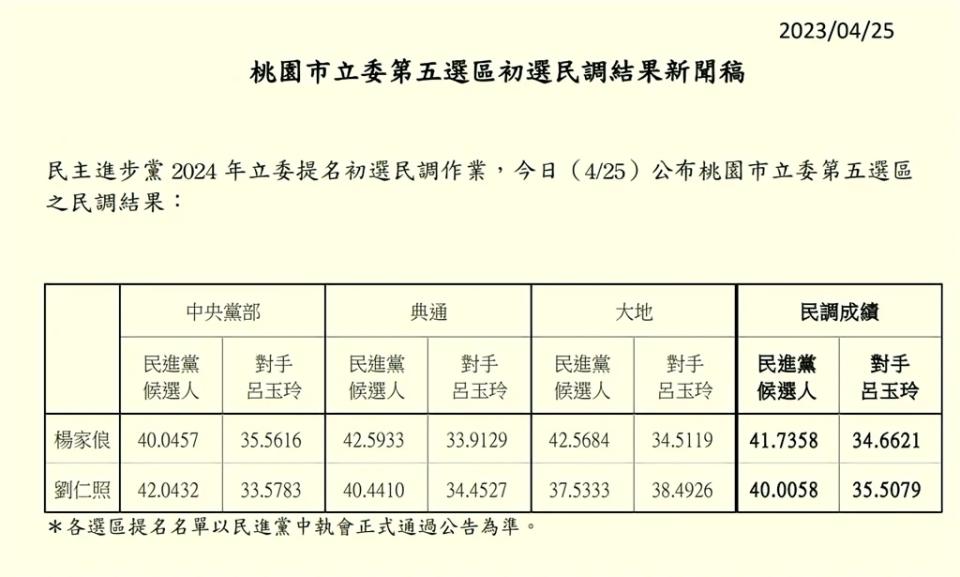 （民進黨提供）