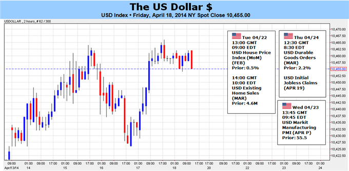 Dollar Pushed to the Edge with Risk and Yields Raising the Stakes