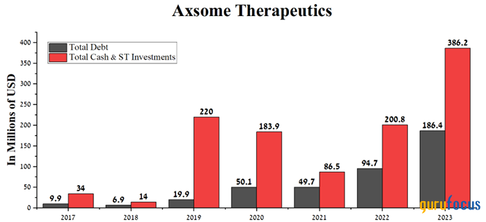 Axsome Triumphs Over Major Depressive Disorder With Auvelity