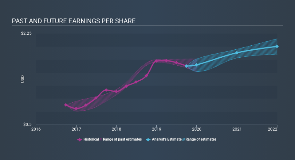 NYSE:KEY Past and Future Earnings, November 29th 2019