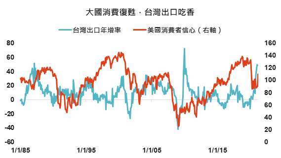 資料來源： Bloomberg，「鉅亨買基金」整理，2021/4/9。