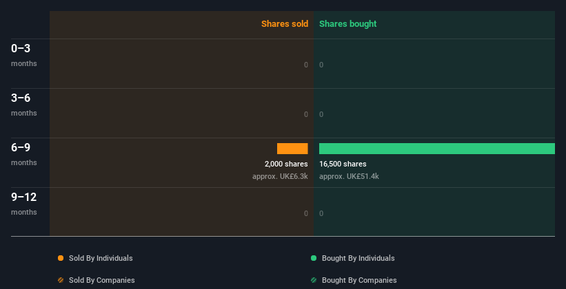 insider-trading-volume