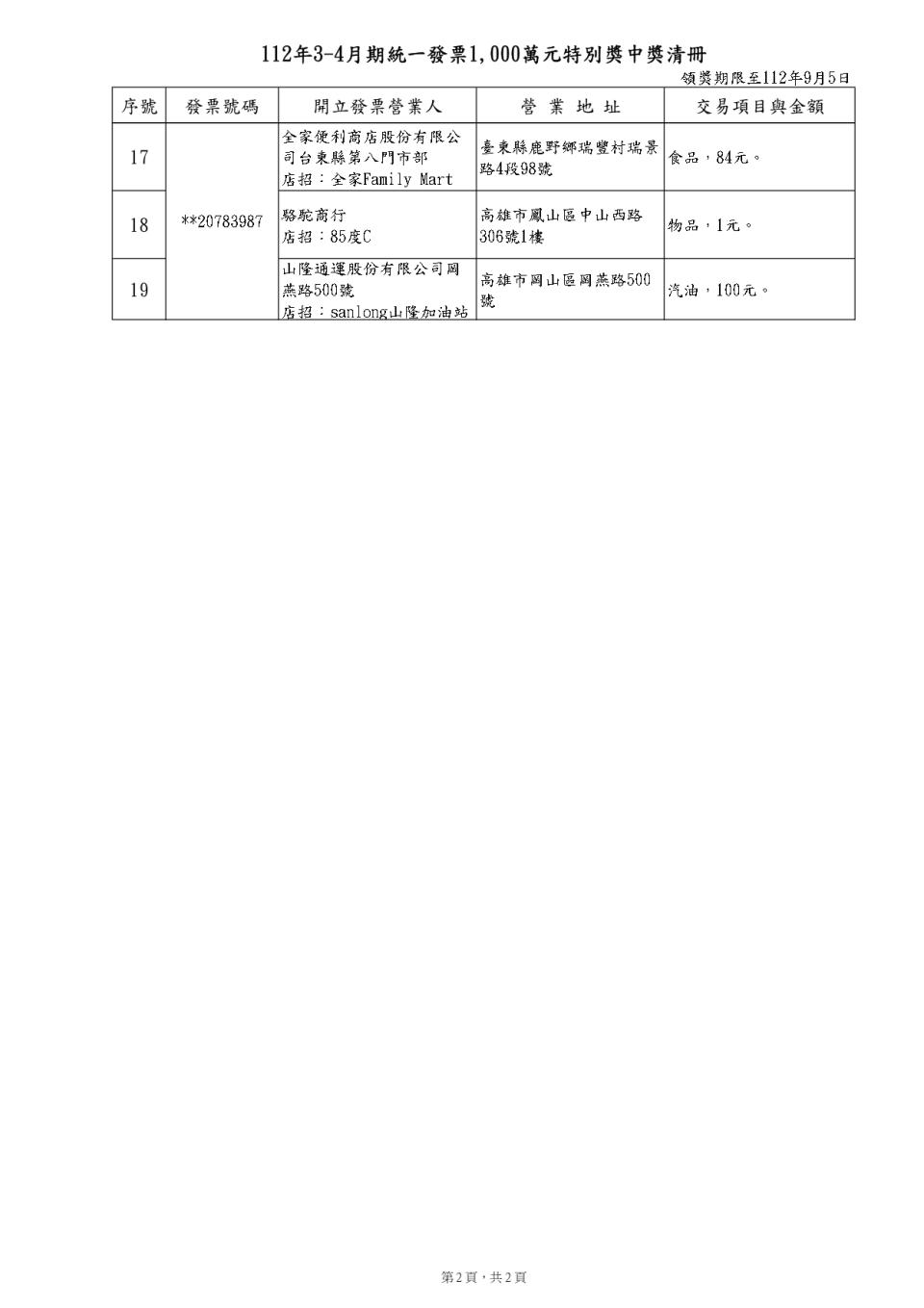 千萬發票中獎清冊。（圖／財政部）