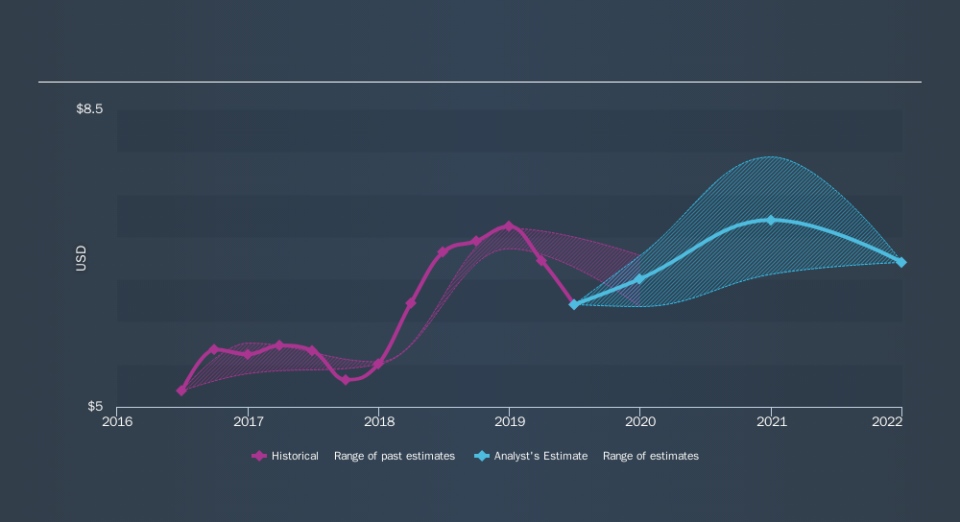 AMEX:PRK Past and Future Earnings, September 10th 2019